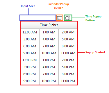 Overview of picker structure