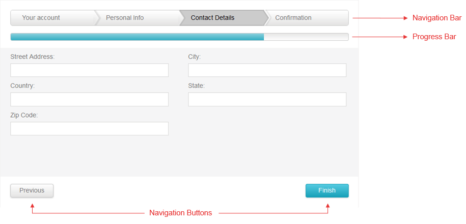 wizard-elements-structure