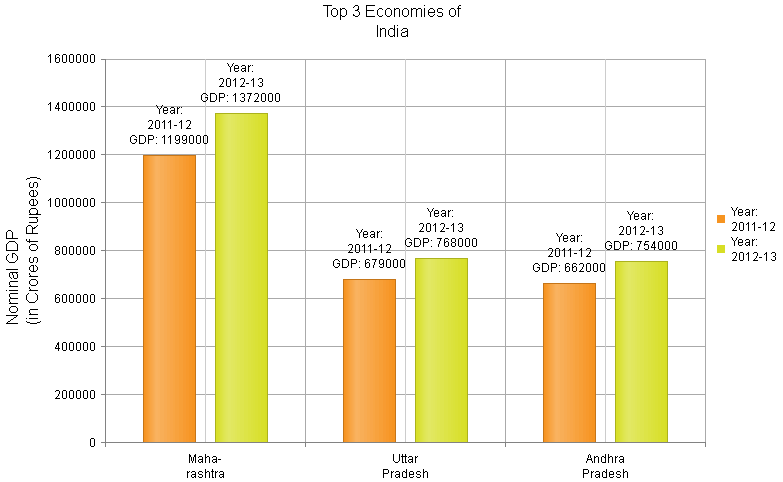 htmlchart-multiline-labels