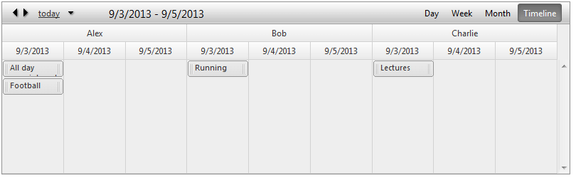 scheduler-views-timelineview-horizontalgroupingbyresource