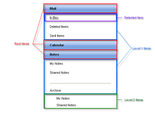PanelBar Structure