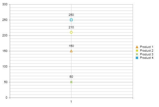 HtmlChart Custom Legend Markers
