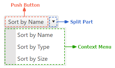 SplitButton Structure