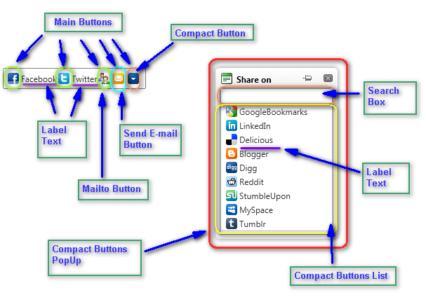 radsocialshare-structure