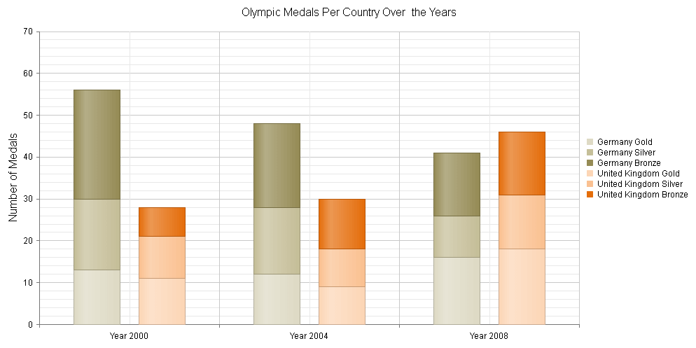 htmlchart-stacked-and-grouped-column-series