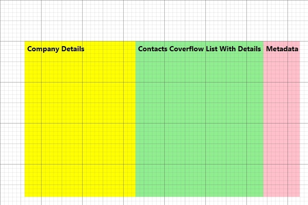 Company contacts grid