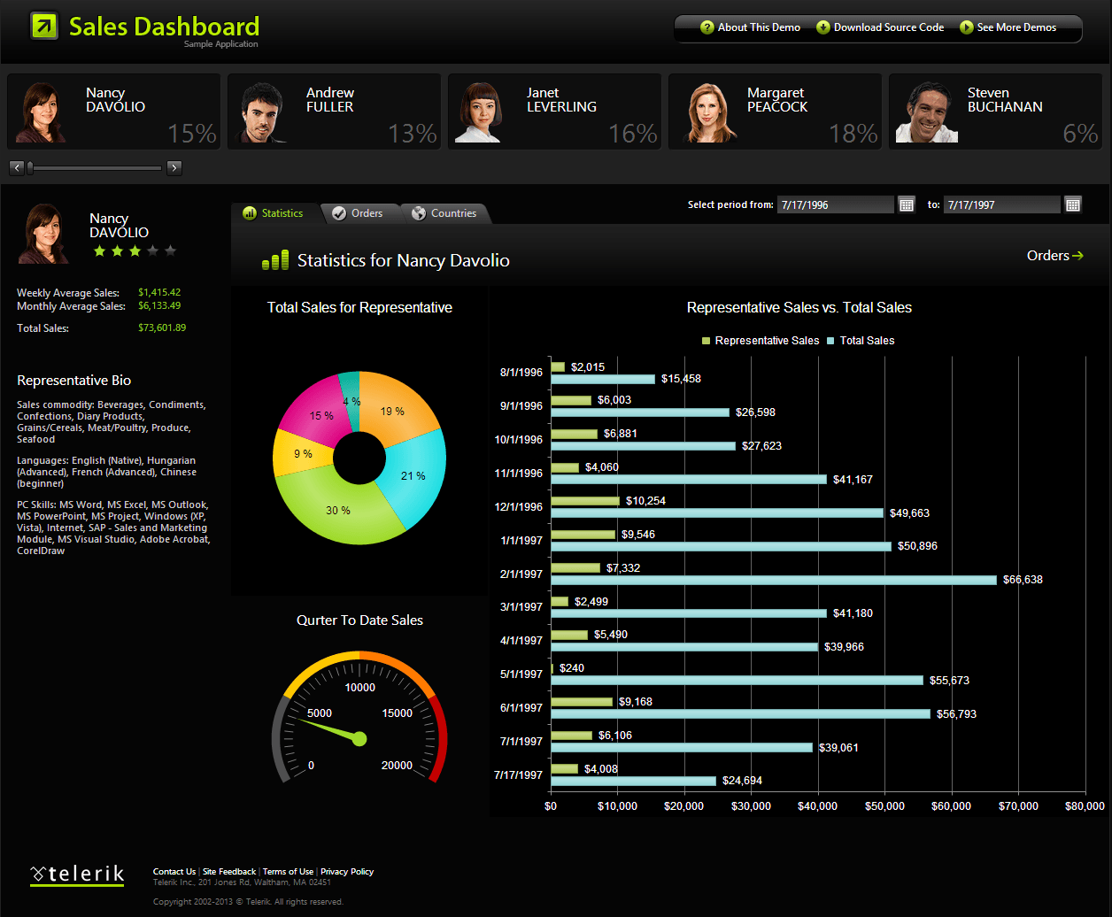 Sales Dashboard Application